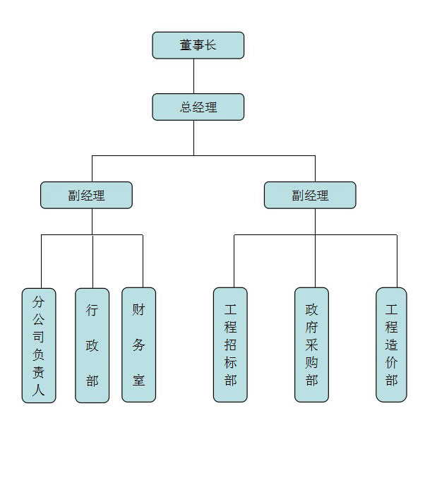 湖南天华工程项目管理有限公司,长沙建筑工程项目管理,建筑工程预算