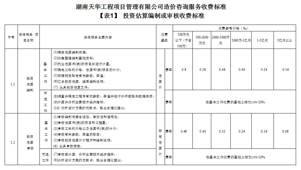 湖南天华工程项目管理有限公司,长沙建筑工程项目管理,建筑工程预算