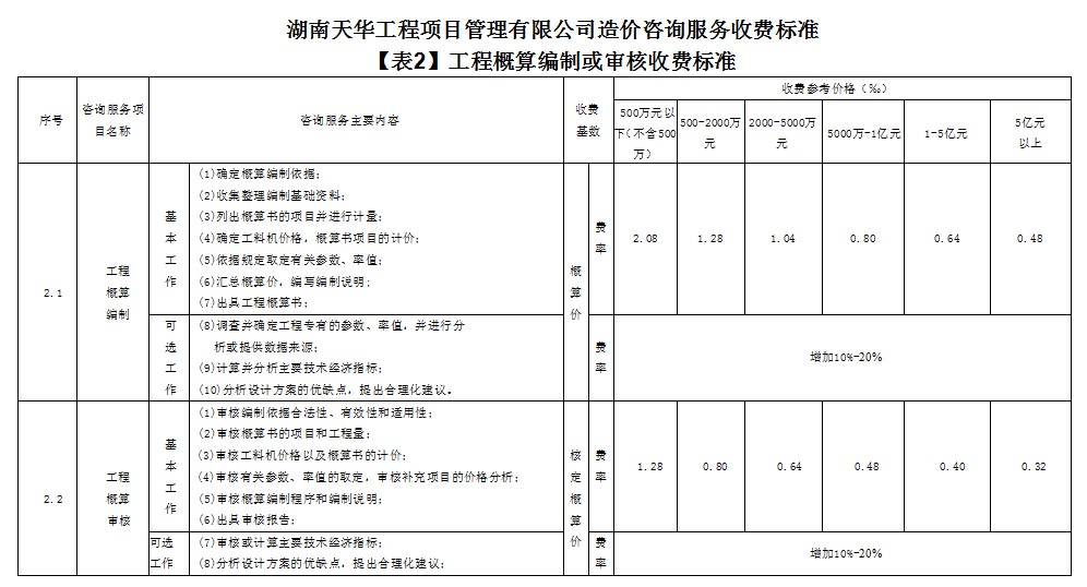 湖南天华工程项目管理有限公司,长沙建筑工程项目管理,建筑工程预算