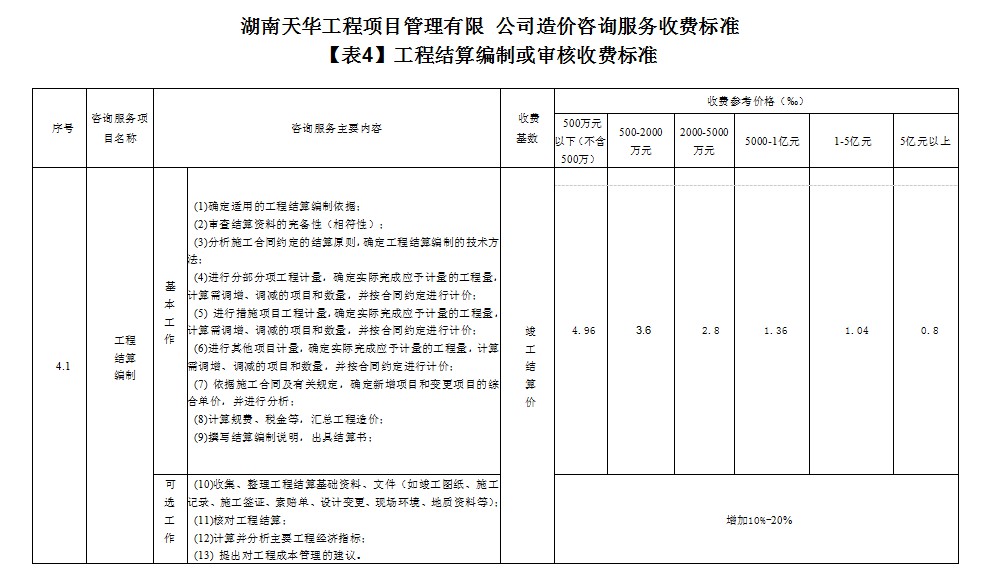 湖南天华工程项目管理有限公司,长沙建筑工程项目管理,建筑工程预算