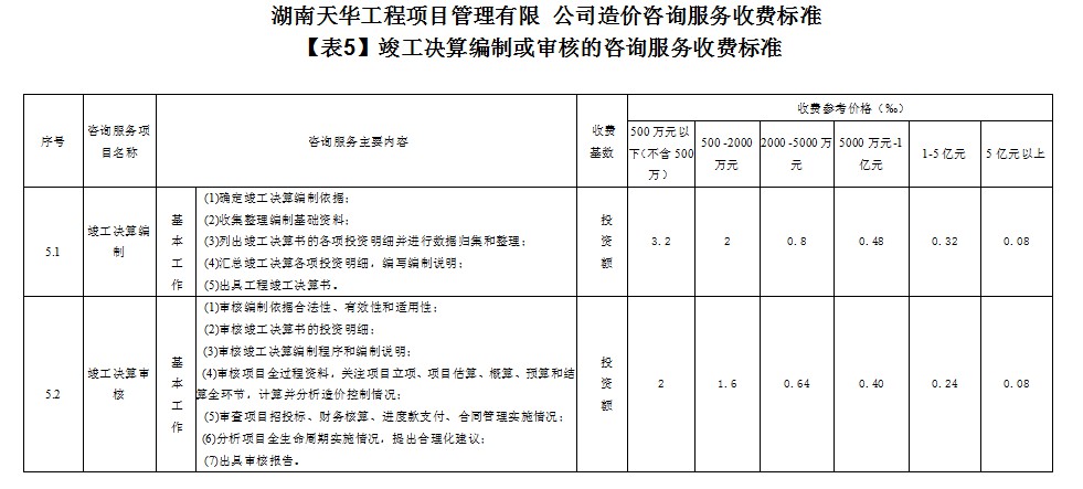 湖南天华工程项目管理有限公司,长沙建筑工程项目管理,建筑工程预算