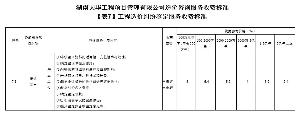 湖南天华工程项目管理有限公司,长沙建筑工程项目管理,建筑工程预算