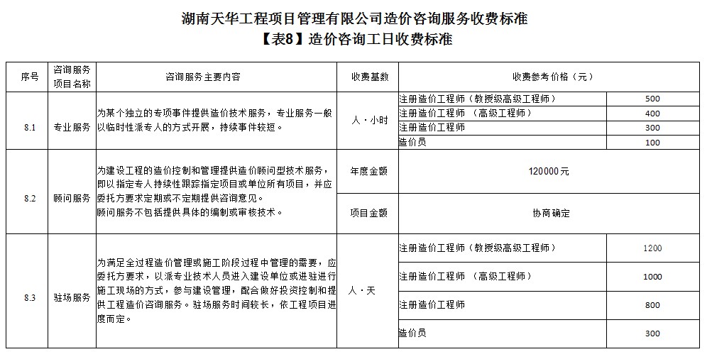 湖南天华工程项目管理有限公司,长沙建筑工程项目管理,建筑工程预算