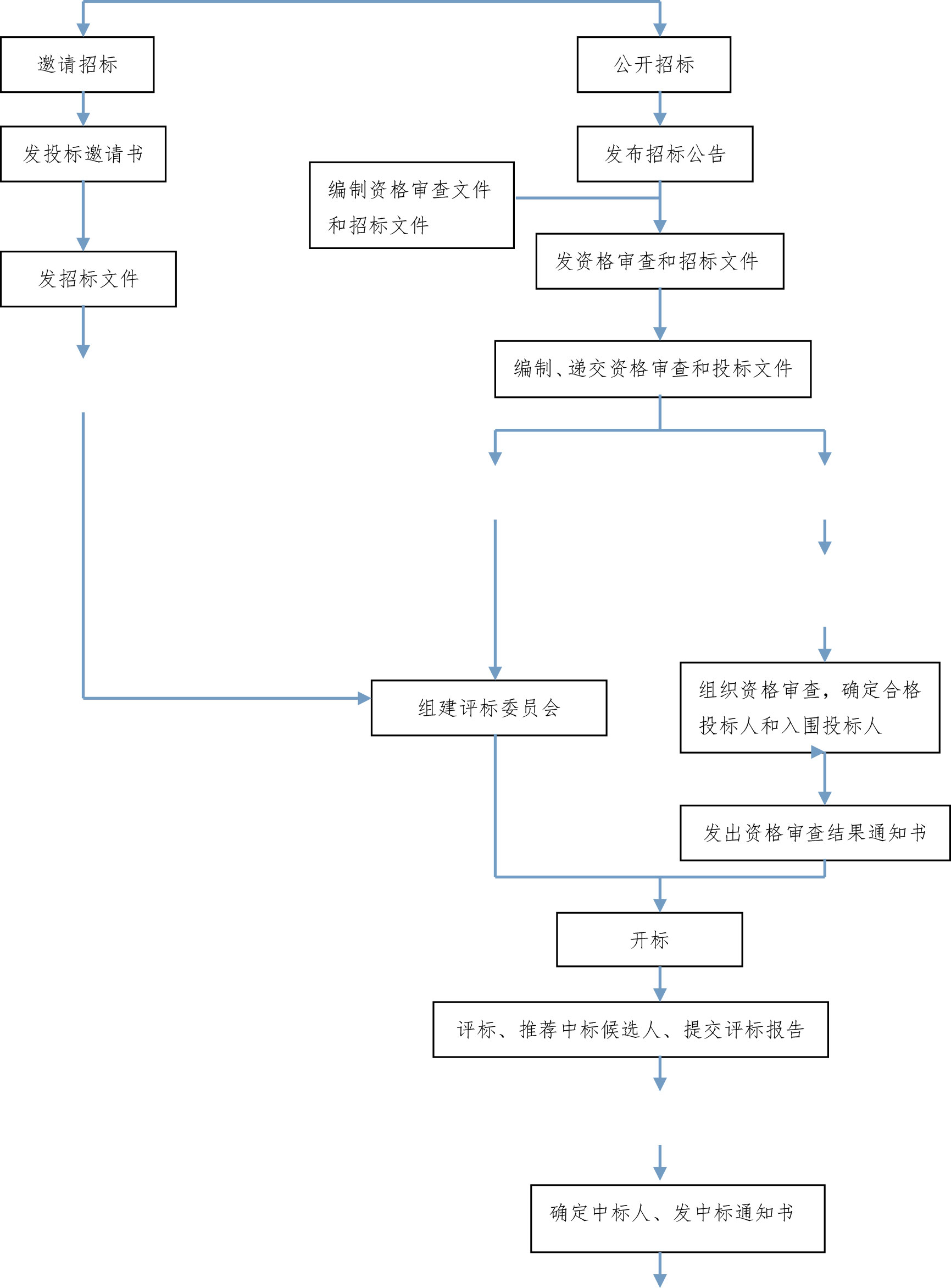 湖南天华工程项目管理有限公司,长沙建筑工程项目管理,建筑工程预算