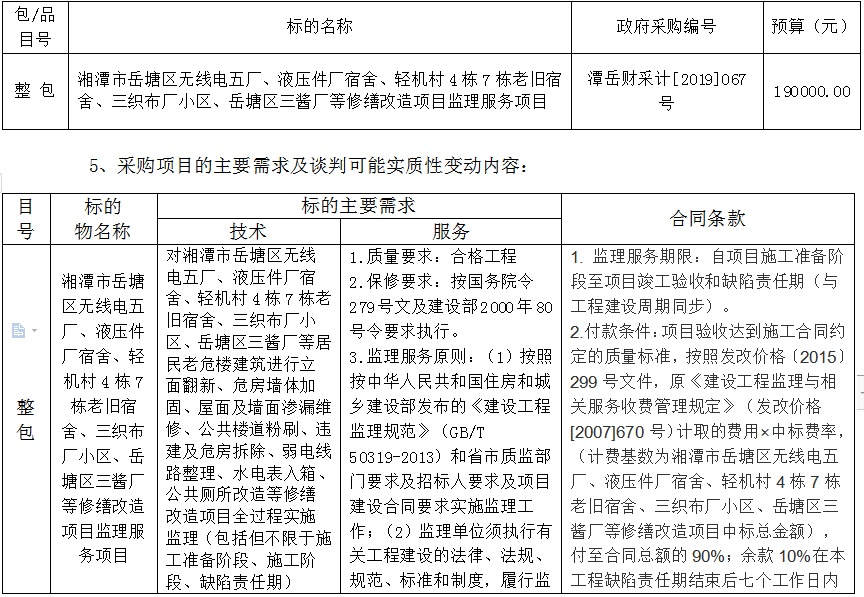湖南天华工程项目管理有限公司,长沙建筑工程项目管理,建筑工程预算