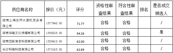 湖南天华工程项目管理有限公司,长沙建筑工程项目管理,建筑工程预算