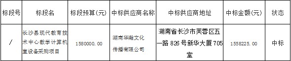 湖南天华工程项目管理有限公司,长沙建筑工程项目管理,建筑工程预算