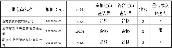 湖南天华工程项目管理有限公司,长沙建筑工程项目管理,建筑工程预算