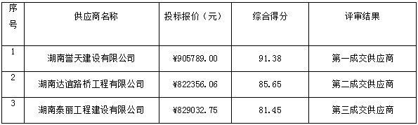 湖南天华工程项目管理有限公司,长沙建筑工程项目管理,建筑工程预算