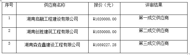 湖南天华工程项目管理有限公司,长沙建筑工程项目管理,建筑工程预算