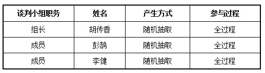 湖南天华工程项目管理有限公司,长沙建筑工程项目管理,建筑工程预算