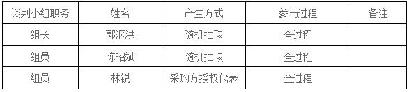 湖南天华工程项目管理有限公司,长沙建筑工程项目管理,建筑工程预算 湖南天华工程项目管理有限公司,长沙建筑工程项目管理,建筑工程预算