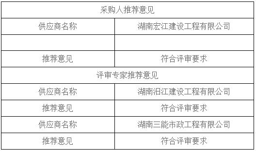 湖南天华工程项目管理有限公司,长沙建筑工程项目管理,建筑工程预算 湖南天华工程项目管理有限公司,长沙建筑工程项目管理,建筑工程预算