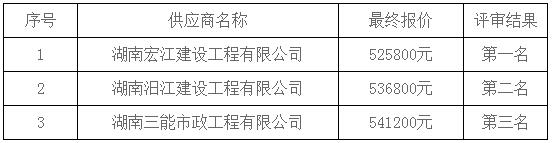 湖南天华工程项目管理有限公司,长沙建筑工程项目管理,建筑工程预算 湖南天华工程项目管理有限公司,长沙建筑工程项目管理,建筑工程预算