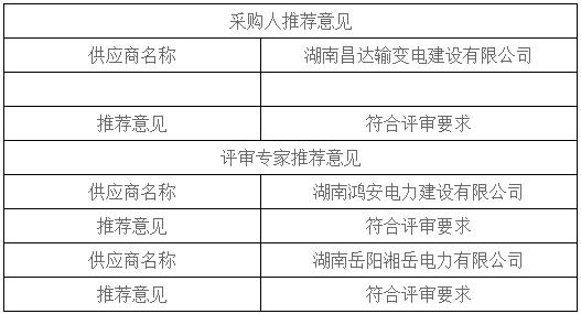 湖南天华工程项目管理有限公司,长沙建筑工程项目管理,建筑工程预算 湖南天华工程项目管理有限公司,长沙建筑工程项目管理,建筑工程预算