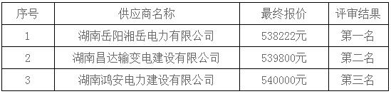 湖南天华工程项目管理有限公司,长沙建筑工程项目管理,建筑工程预算 湖南天华工程项目管理有限公司,长沙建筑工程项目管理,建筑工程预算