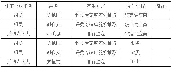 湖南天华工程项目管理有限公司,长沙建筑工程项目管理,建筑工程预算 湖南天华工程项目管理有限公司,长沙建筑工程项目管理,建筑工程预算