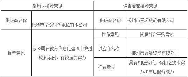 湖南天华工程项目管理有限公司,长沙建筑工程项目管理,建筑工程预算 湖南天华工程项目管理有限公司,长沙建筑工程项目管理,建筑工程预算