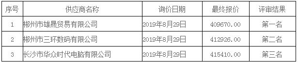 湖南天华工程项目管理有限公司,长沙建筑工程项目管理,建筑工程预算 湖南天华工程项目管理有限公司,长沙建筑工程项目管理,建筑工程预算