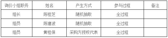 湖南天华工程项目管理有限公司,长沙建筑工程项目管理,建筑工程预算 湖南天华工程项目管理有限公司,长沙建筑工程项目管理,建筑工程预算