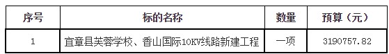 湖南天华工程项目管理有限公司,长沙建筑工程项目管理,建筑工程预算 湖南天华工程项目管理有限公司,长沙建筑工程项目管理,建筑工程预算