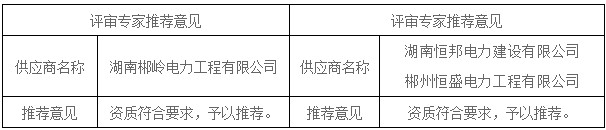 湖南天华工程项目管理有限公司,长沙建筑工程项目管理,建筑工程预算 湖南天华工程项目管理有限公司,长沙建筑工程项目管理,建筑工程预算