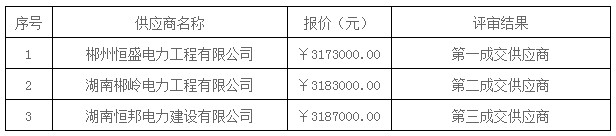 湖南天华工程项目管理有限公司,长沙建筑工程项目管理,建筑工程预算 湖南天华工程项目管理有限公司,长沙建筑工程项目管理,建筑工程预算