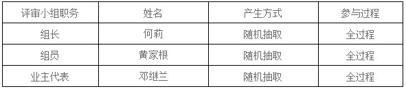 湖南天华工程项目管理有限公司,长沙建筑工程项目管理,建筑工程预算 湖南天华工程项目管理有限公司,长沙建筑工程项目管理,建筑工程预算