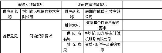 湖南天华工程项目管理有限公司,长沙建筑工程项目管理,建筑工程预算 湖南天华工程项目管理有限公司,长沙建筑工程项目管理,建筑工程预算