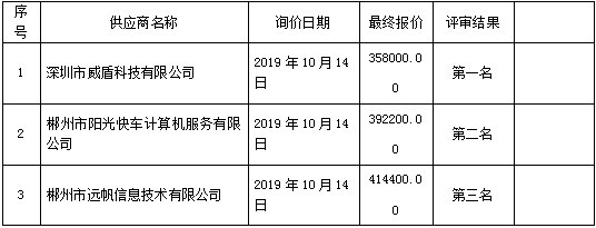 湖南天华工程项目管理有限公司,长沙建筑工程项目管理,建筑工程预算 湖南天华工程项目管理有限公司,长沙建筑工程项目管理,建筑工程预算