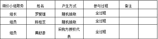 湖南天华工程项目管理有限公司,长沙建筑工程项目管理,建筑工程预算 湖南天华工程项目管理有限公司,长沙建筑工程项目管理,建筑工程预算