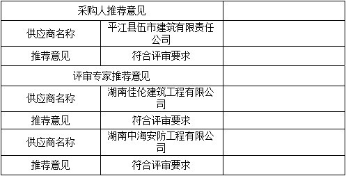 湖南天华工程项目管理有限公司,长沙建筑工程项目管理,建筑工程预算 湖南天华工程项目管理有限公司,长沙建筑工程项目管理,建筑工程预算
