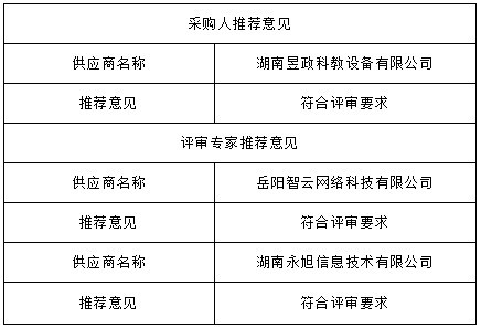 湖南天华工程项目管理有限公司,长沙建筑工程项目管理,建筑工程预算 湖南天华工程项目管理有限公司,长沙建筑工程项目管理,建筑工程预算