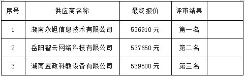 湖南天华工程项目管理有限公司,长沙建筑工程项目管理,建筑工程预算 湖南天华工程项目管理有限公司,长沙建筑工程项目管理,建筑工程预算