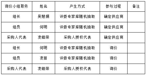 湖南天华工程项目管理有限公司,长沙建筑工程项目管理,建筑工程预算 湖南天华工程项目管理有限公司,长沙建筑工程项目管理,建筑工程预算