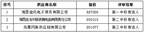 湖南天华工程项目管理有限公司,长沙建筑工程项目管理,建筑工程预算 湖南天华工程项目管理有限公司,长沙建筑工程项目管理,建筑工程预算