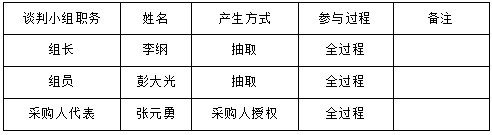 湖南天华工程项目管理有限公司,长沙建筑工程项目管理,建筑工程预算 湖南天华工程项目管理有限公司,长沙建筑工程项目管理,建筑工程预算