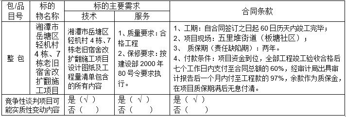 湖南天华工程项目管理有限公司,长沙建筑工程项目管理,建筑工程预算