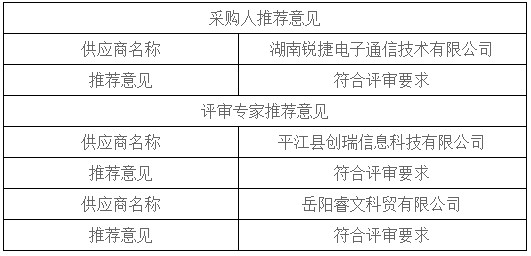 湖南天华工程项目管理有限公司,长沙建筑工程项目管理,建筑工程预算