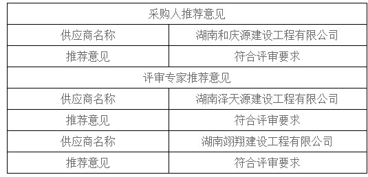 湖南天华工程项目管理有限公司,长沙建筑工程项目管理,建筑工程预算