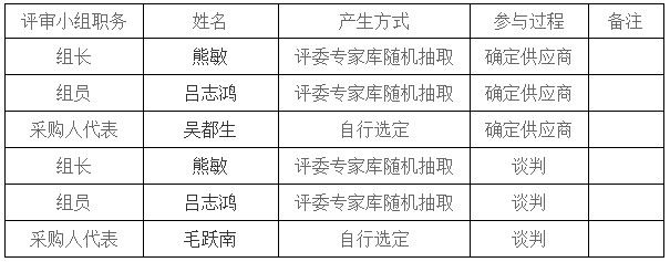 湖南天华工程项目管理有限公司,长沙建筑工程项目管理,建筑工程预算