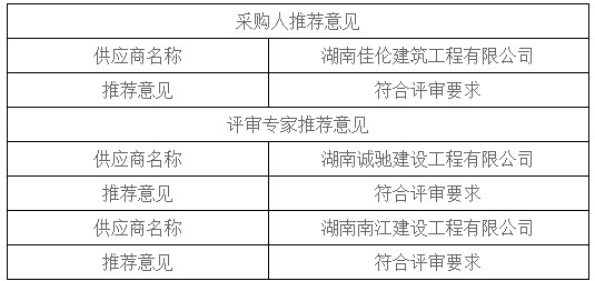 湖南天华工程项目管理有限公司,长沙建筑工程项目管理,建筑工程预算