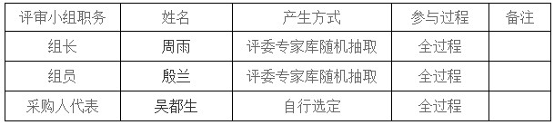 湖南天华工程项目管理有限公司,长沙建筑工程项目管理,建筑工程预算