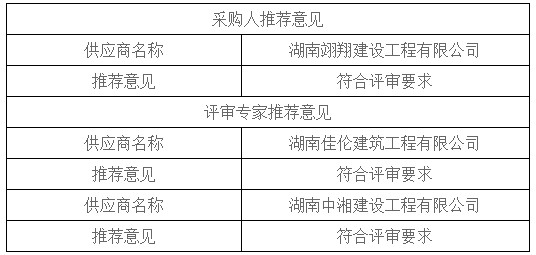 湖南天华工程项目管理有限公司,长沙建筑工程项目管理,建筑工程预算 湖南天华工程项目管理有限公司,长沙建筑工程项目管理,建筑工程预算
