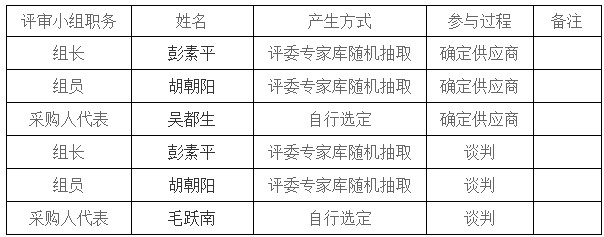 湖南天华工程项目管理有限公司,长沙建筑工程项目管理,建筑工程预算 湖南天华工程项目管理有限公司,长沙建筑工程项目管理,建筑工程预算