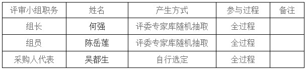 湖南天华工程项目管理有限公司,长沙建筑工程项目管理,建筑工程预算 湖南天华工程项目管理有限公司,长沙建筑工程项目管理,建筑工程预算