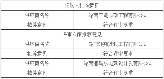 湖南天华工程项目管理有限公司,长沙建筑工程项目管理,建筑工程预算 湖南天华工程项目管理有限公司,长沙建筑工程项目管理,建筑工程预算