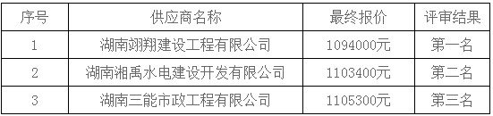 湖南天华工程项目管理有限公司,长沙建筑工程项目管理,建筑工程预算 湖南天华工程项目管理有限公司,长沙建筑工程项目管理,建筑工程预算