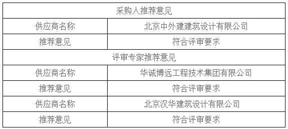 湖南天华工程项目管理有限公司,长沙建筑工程项目管理,建筑工程预算 湖南天华工程项目管理有限公司,长沙建筑工程项目管理,建筑工程预算
