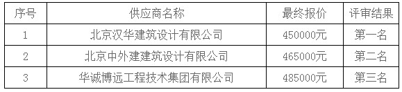 湖南天华工程项目管理有限公司,长沙建筑工程项目管理,建筑工程预算 湖南天华工程项目管理有限公司,长沙建筑工程项目管理,建筑工程预算